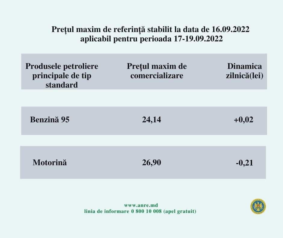 Ultima ORĂ // Autoritățile au publicat noile tarife la carburanți. Iată cu cât se scumpește benzina