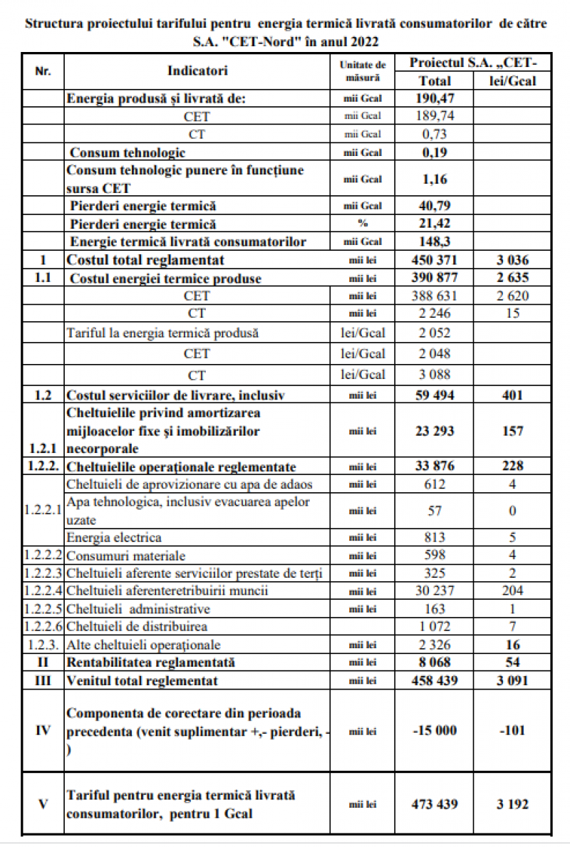 Vești triste pentru moldoveni. Termoelectrica și CET-Nord cer majorări la tariful pentru energia termică