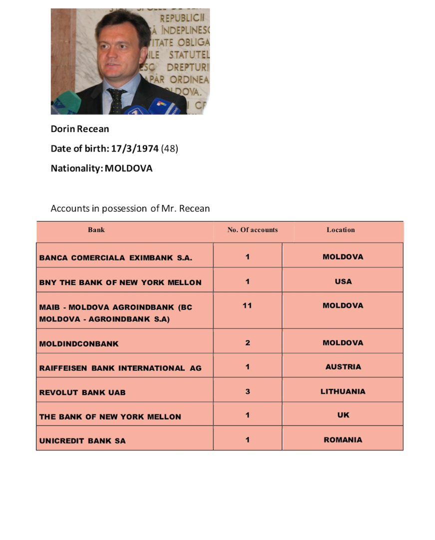 Ilan Șor: „Regele traficului de droguri”, Dorin Recean, deține milioane de euro și dolari nedeclarate