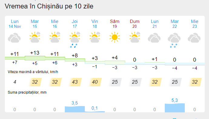 ULTIMA ORĂ // Vin ninsorile. Meteorologii anunță când va ninge