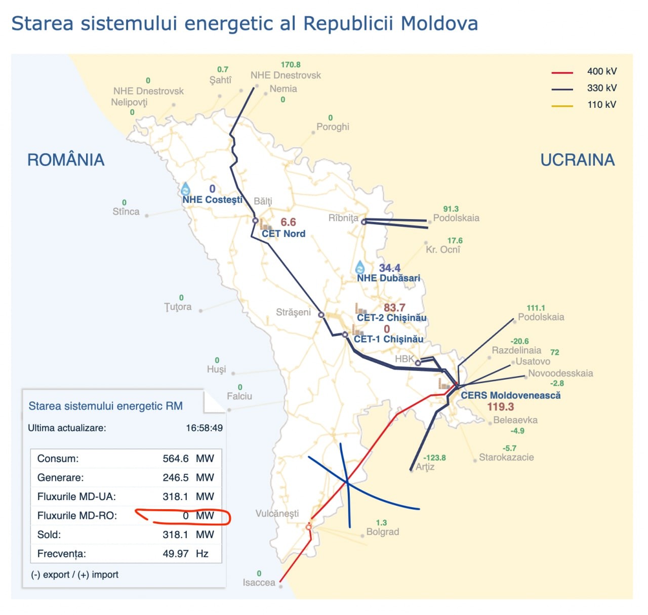 BREAKING NEWS // Jumătate de Moldova a rămas fără lumină