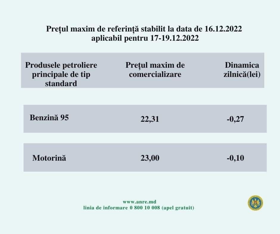 ULTIMA ORĂ // Weekend mai bun pentru șoferi. Benzina și motorina se ieftinesc