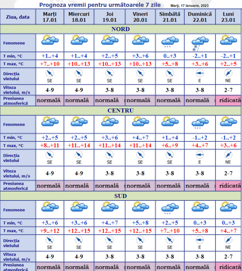 Temperaturi primăvăratice în plină iarnă. Cum va fi vremea astăzi