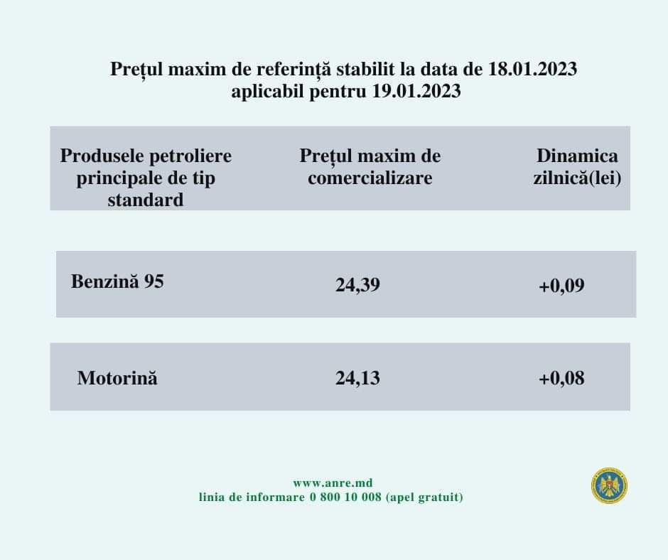 Scumpirile continuă. Cât vor costa mâine benzina și motorina