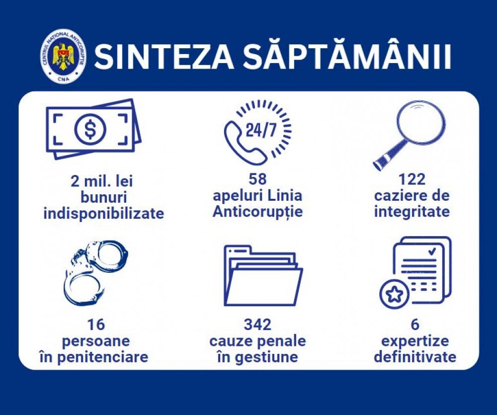 Bunuri în valoare de peste 2 milioane de lei au fost sechestrate de ARBI