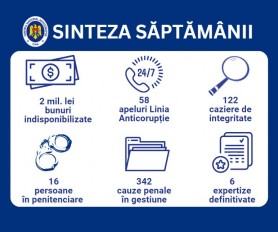 Bunuri în valoare de peste 2 milioane de lei au fost sechestrate de ARBI