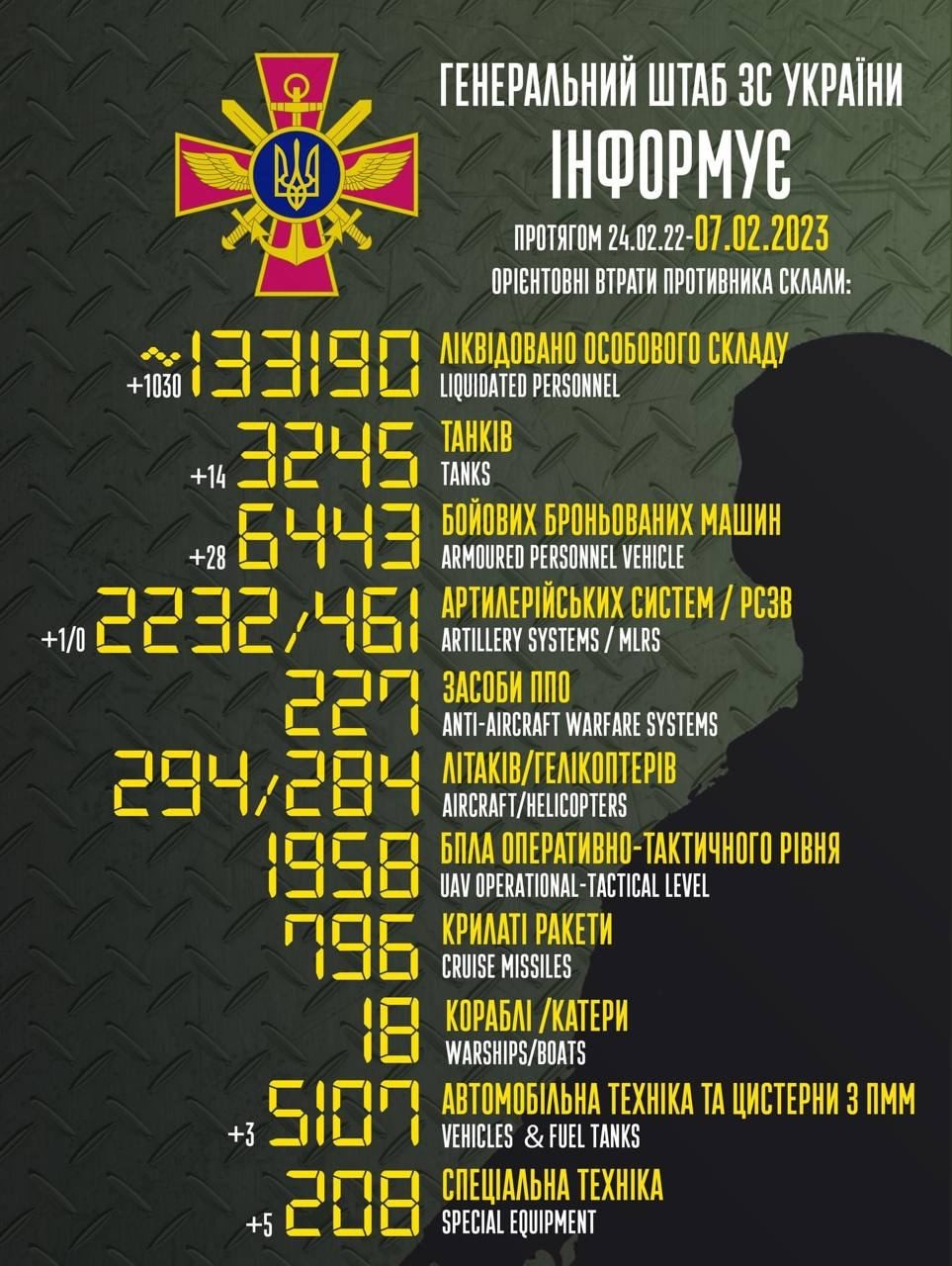 Pierderi record pentru Putin. Câți soldați ruși au fost lichidați în ultimele 24 de ore