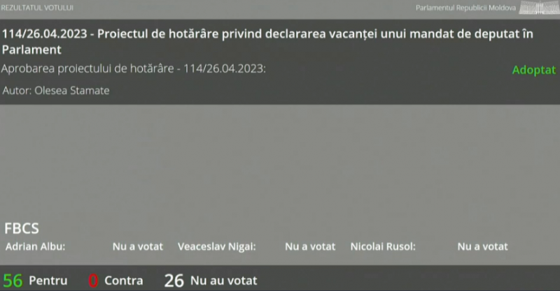 FLASH // Deputații PAS l-au lăsat pe Ilan Shor fără mandat de deputat