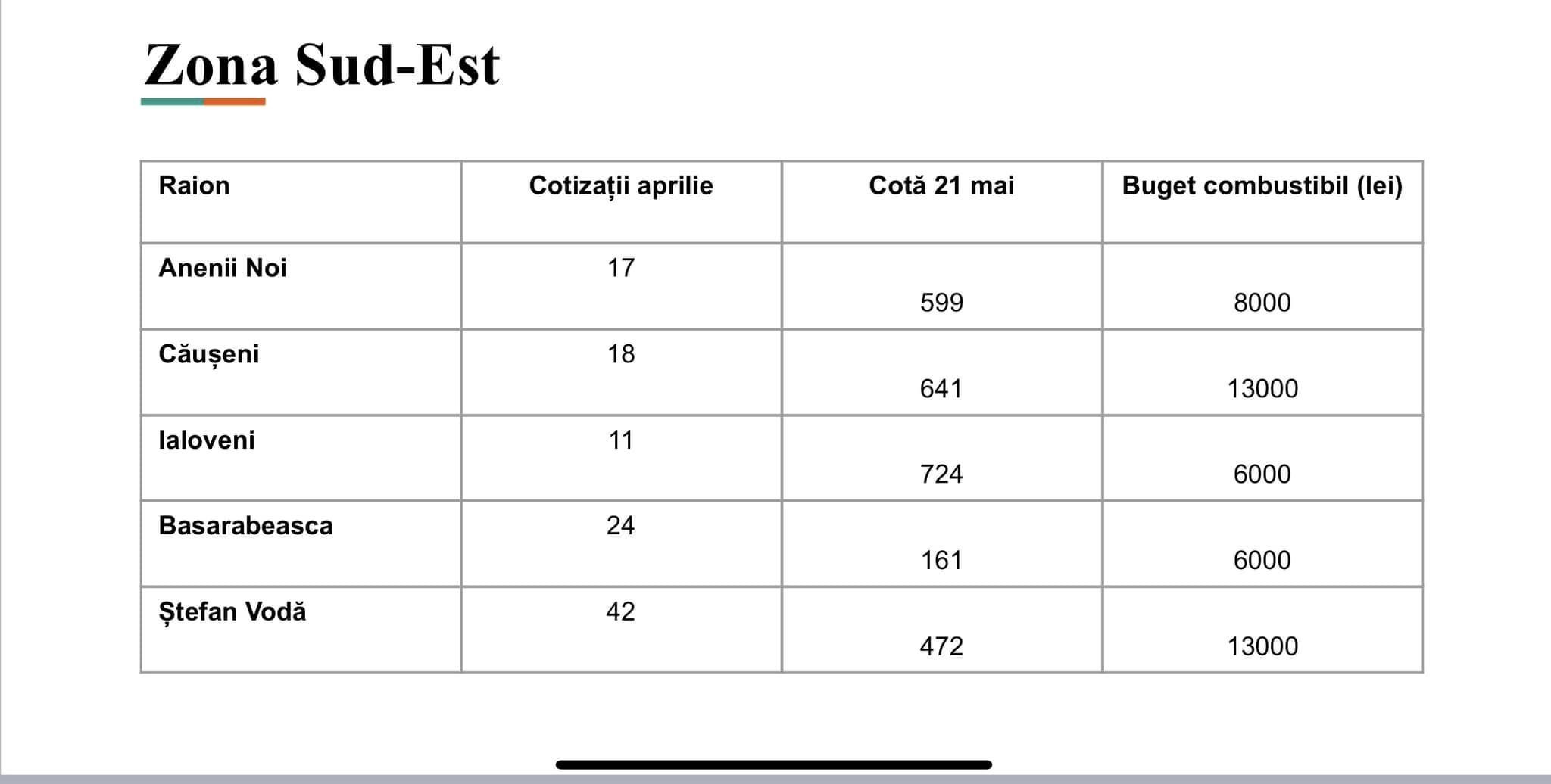 FOTO // Ceban dă în vileag planurile PAS. Care este planul de organizare a Adunării din 21 mai