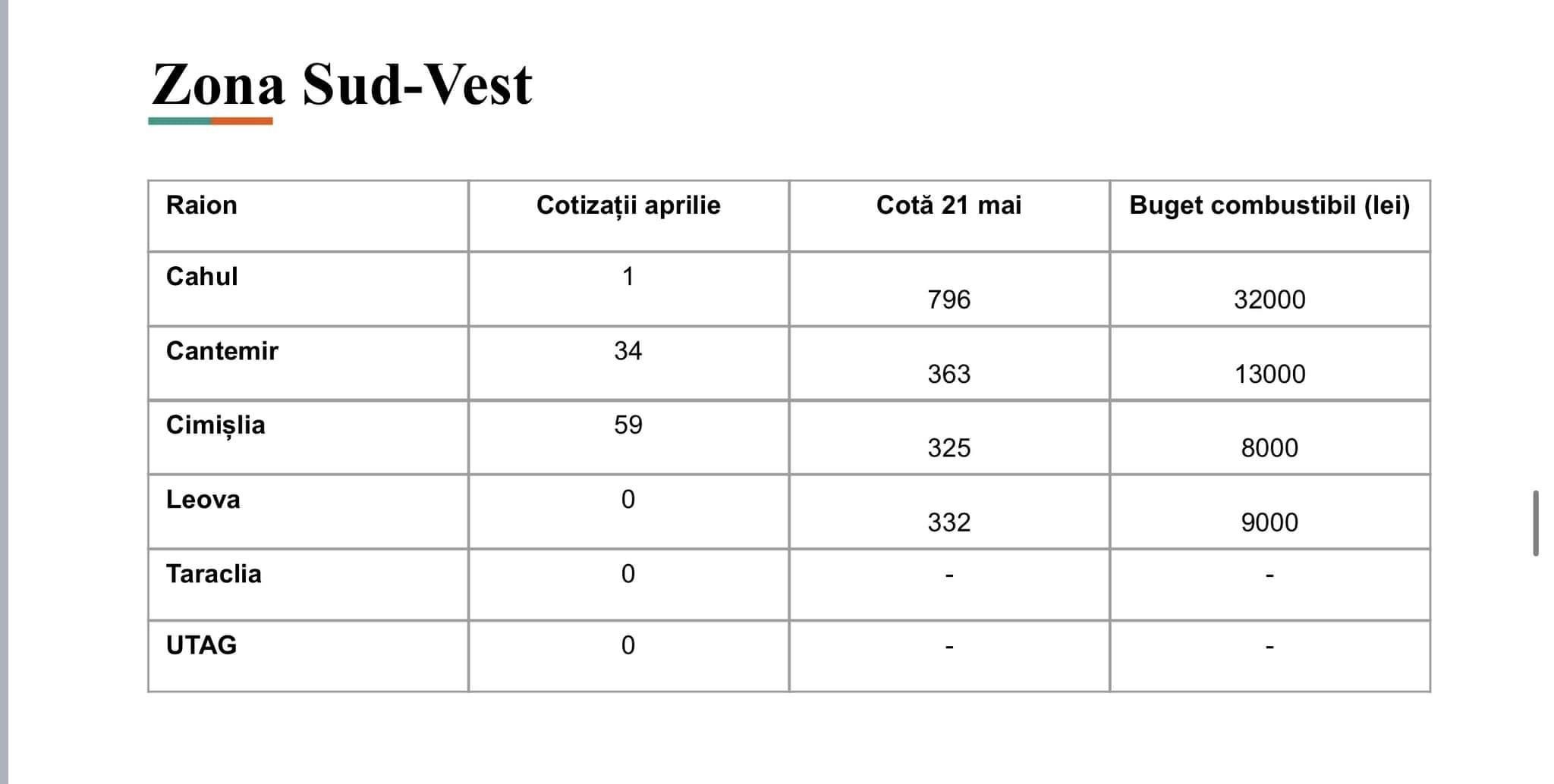 FOTO // Ceban dă în vileag planurile PAS. Care este planul de organizare a Adunării din 21 mai