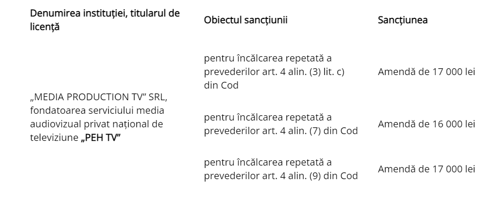 FOTO // Noi amenzi pentru televiziuni. Un post TV retransmis din Rusia, sancționat de Consiliul Audiovizualului cu 50 mii de lei