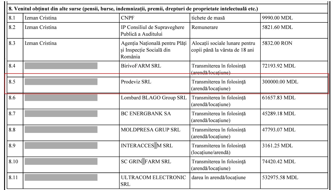 DOC // Reforme noi cu oameni vechi: Angajați compromiși din CNPF ar putea ajunge la BNM