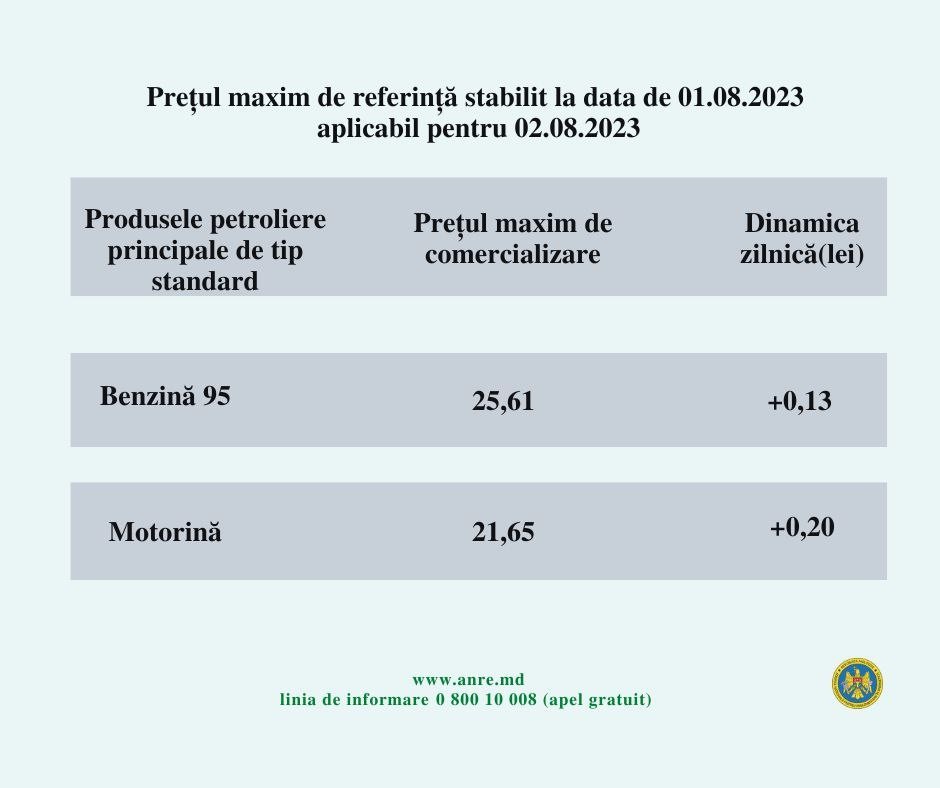 Nu se opresc scumpirile. Care sunt noile prețuri la carburanți