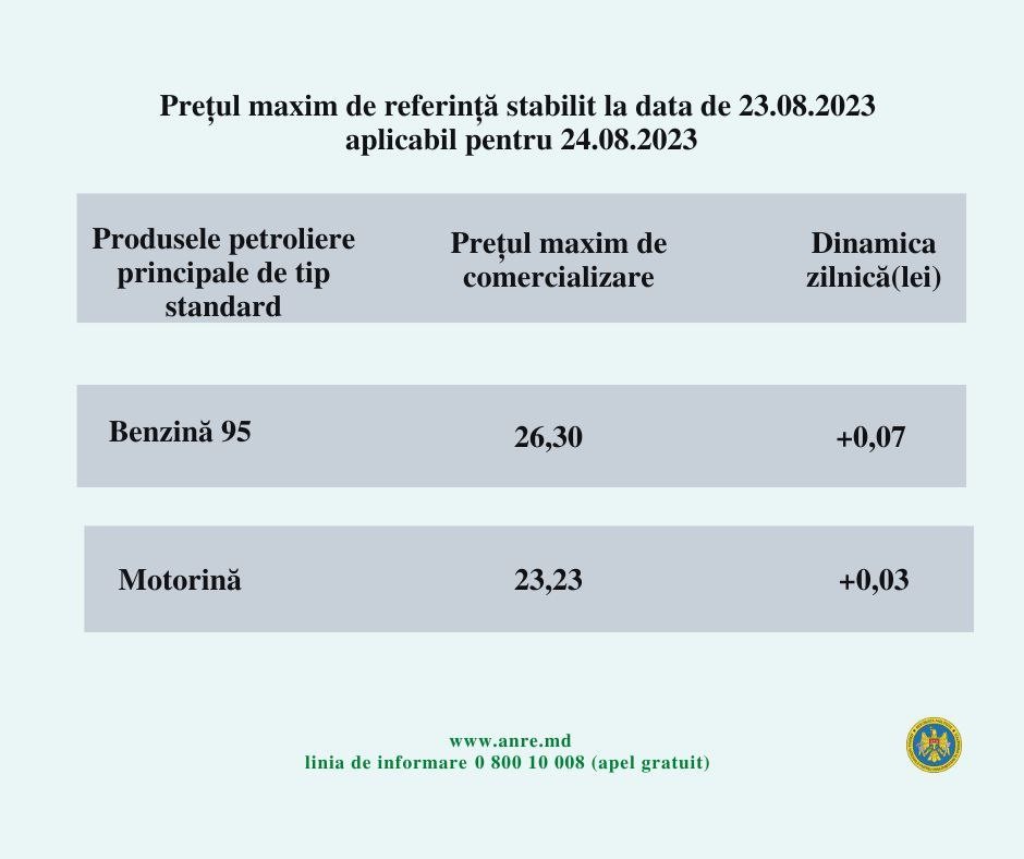 Motorina și benzina, din nou se scumpesc. Cât vor costa carburanții