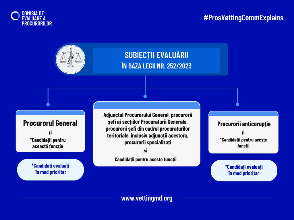 Pe cine anume urmează să verifice Comisia de Evaluare a Procurorilor? Explicăm