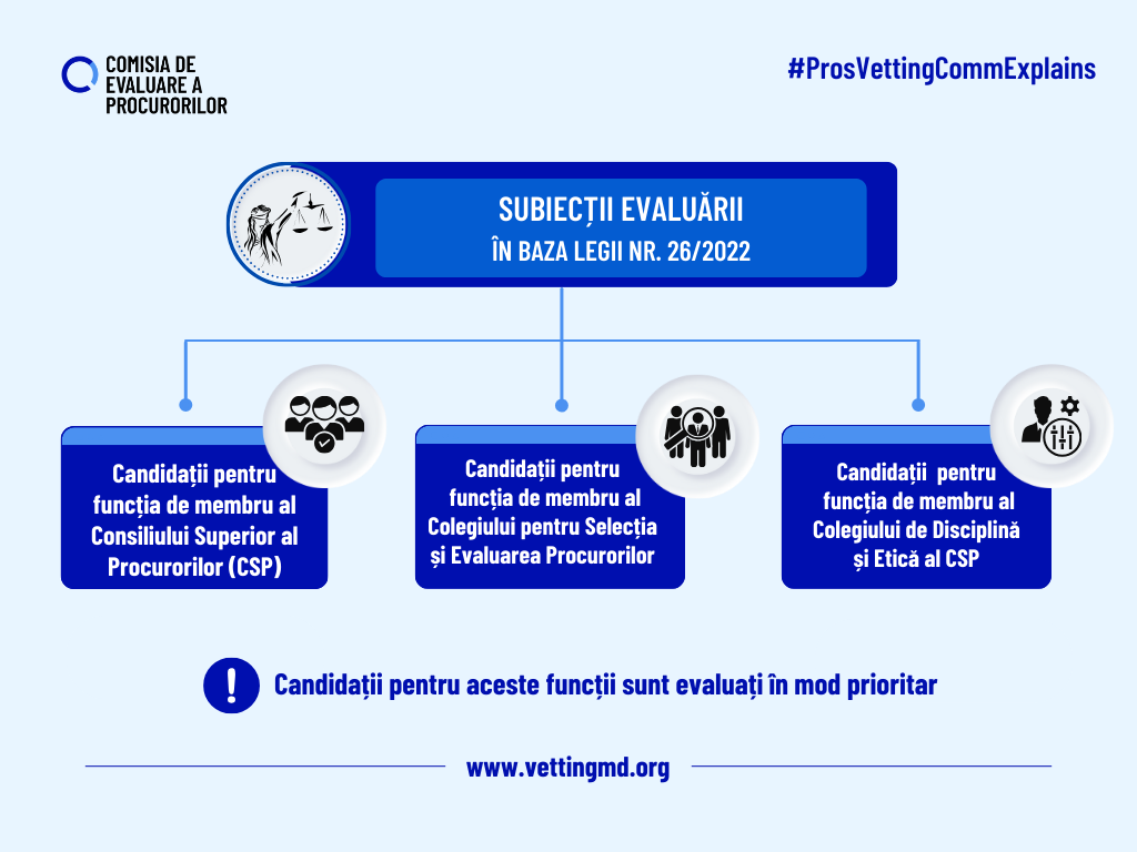 Pe cine anume urmează să verifice Comisia de Evaluare a Procurorilor? Explicăm