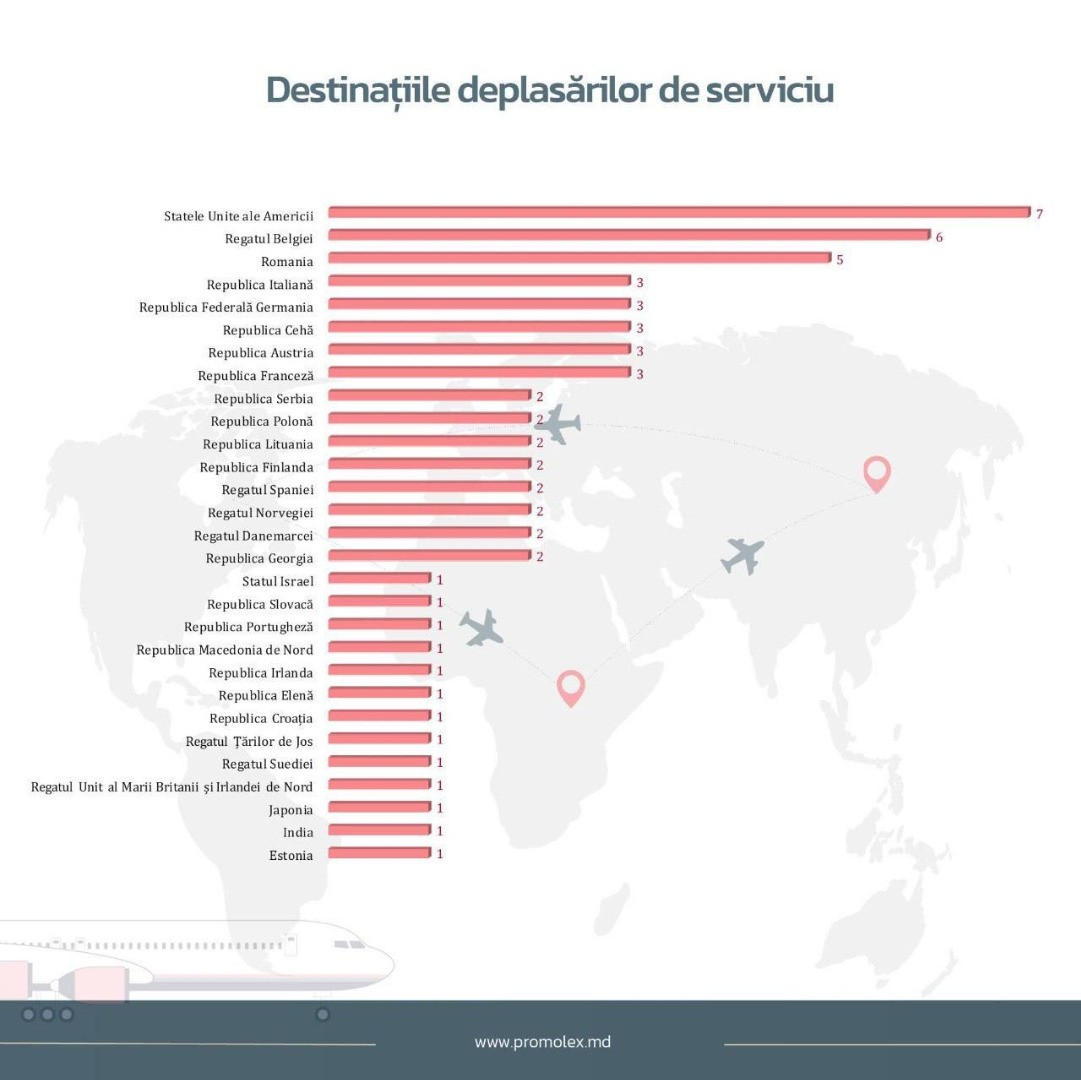 Marina Tauber, acuzații către guvernare: De ce au nevoie deputații PAS de călătorii frecvente în SUA și Europa?